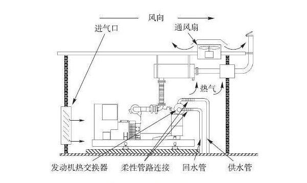 數據中心機房建設中的冷卻係統有哪些？
